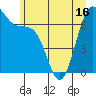 Friday Harbor tide chart for Monday, June 16, 2025