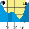 Friday Harbor tide chart for Wednesday, June 18, 2025