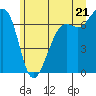 Friday Harbor tide chart for Saturday, June 21, 2025