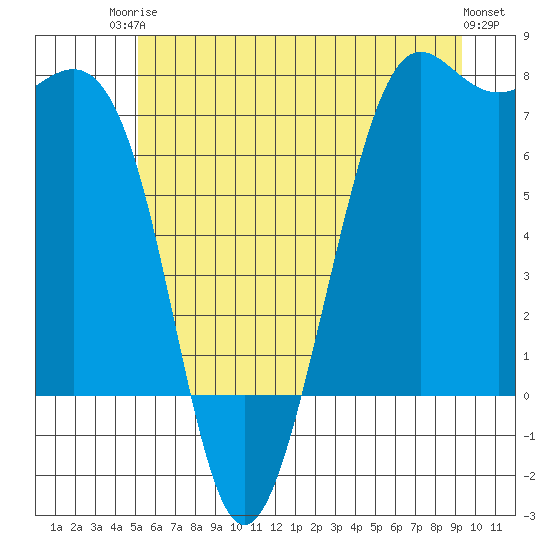 Friday Harbor tide chart for Tuesday, June 24, 2025