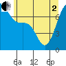 Friday Harbor tide chart for Monday, June 2, 2025
