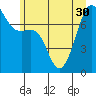 Friday Harbor tide chart for Monday, June 30, 2025