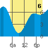 Friday Harbor tide chart for Friday, June 6, 2025