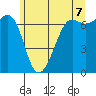 Friday Harbor tide chart for Saturday, June 7, 2025