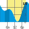Friday Harbor tide chart for Tuesday, July 15, 2025
