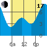 Friday Harbor tide chart for Thursday, July 17, 2025