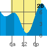 Friday Harbor tide chart for Monday, July 28, 2025