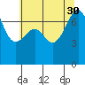 Friday Harbor tide chart for Wednesday, July 30, 2025