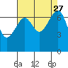 Friday Harbor tide chart for Wednesday, August 27, 2025