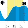 Friday Harbor tide chart for Saturday, August 30, 2025