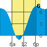 Friday Harbor tide chart for Wednesday, August 6, 2025