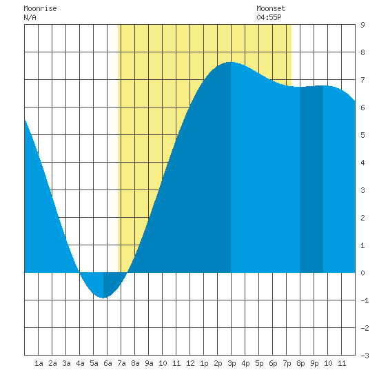 Friday Harbor tide chart for Monday, September 15, 2025