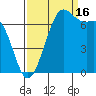 Friday Harbor tide chart for Tuesday, September 16, 2025
