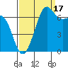 Friday Harbor tide chart for Wednesday, September 17, 2025