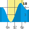 Friday Harbor tide chart for Thursday, September 18, 2025