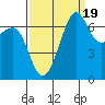 Friday Harbor tide chart for Friday, September 19, 2025