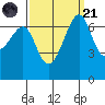 Friday Harbor tide chart for Sunday, September 21, 2025
