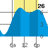 Friday Harbor tide chart for Friday, September 26, 2025