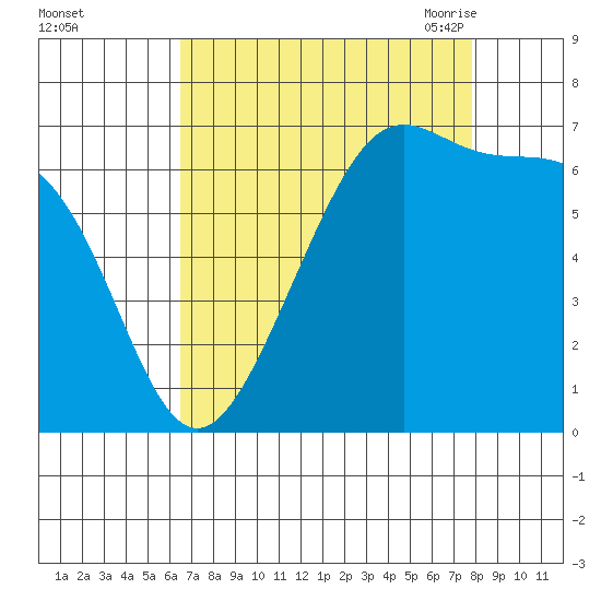 Friday Harbor tide chart for Tuesday, September 2, 2025