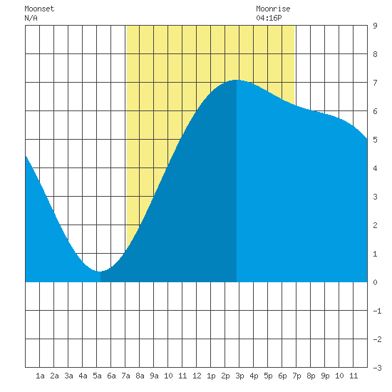 Friday Harbor tide chart for Tuesday, September 30, 2025