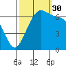 Friday Harbor tide chart for Tuesday, September 30, 2025