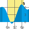 Friday Harbor tide chart for Friday, September 5, 2025