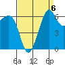 Friday Harbor tide chart for Saturday, September 6, 2025