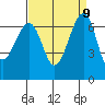 Friday Harbor tide chart for Tuesday, September 9, 2025