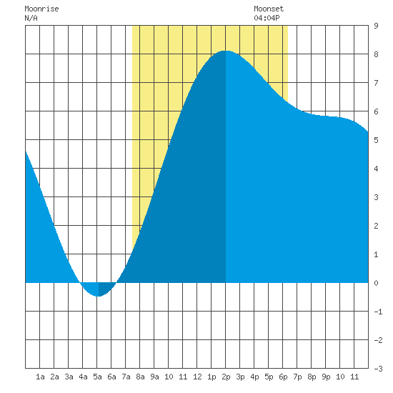 Friday Harbor tide chart for Tuesday, October 14, 2025