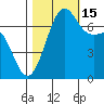 Friday Harbor tide chart for Wednesday, October 15, 2025