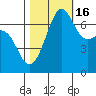 Friday Harbor tide chart for Thursday, October 16, 2025