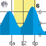 Friday Harbor tide chart for Monday, October 6, 2025
