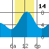 Friday Harbor tide chart for Friday, November 14, 2025