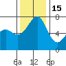 Friday Harbor tide chart for Saturday, November 15, 2025