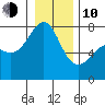 Friday Harbor tide chart for Saturday, January 10, 2026