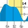 Friday Harbor tide chart for Saturday, March 14, 2026