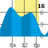 Friday Harbor tide chart for Monday, March 16, 2026