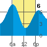 Friday Harbor tide chart for Friday, March 6, 2026
