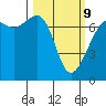 Friday Harbor tide chart for Monday, March 9, 2026