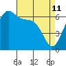 Friday Harbor tide chart for Saturday, April 11, 2026