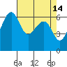 Friday Harbor tide chart for Tuesday, April 14, 2026