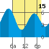 Friday Harbor tide chart for Wednesday, April 15, 2026