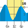 Friday Harbor tide chart for Thursday, April 16, 2026