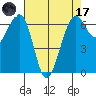 Friday Harbor tide chart for Friday, April 17, 2026