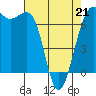 Friday Harbor tide chart for Tuesday, April 21, 2026
