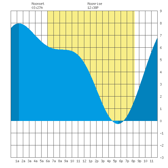 Friday Harbor tide chart for Friday, April 24, 2026