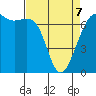 Friday Harbor tide chart for Tuesday, April 7, 2026