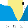 Friday Harbor tide chart for Wednesday, April 8, 2026