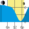 Friday Harbor tide chart for Thursday, April 9, 2026