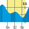Friday Harbor tide chart for Monday, May 11, 2026